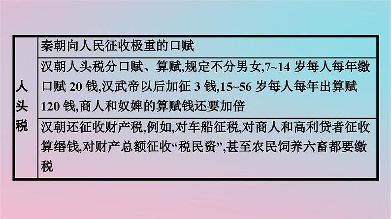 新教材2023年高中历史第五单元货币与赋税制度第16课中国赋税制度的演变课件部编版选择性必修105