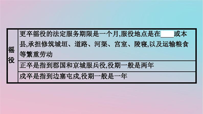 新教材2023年高中历史第五单元货币与赋税制度第16课中国赋税制度的演变课件部编版选择性必修106