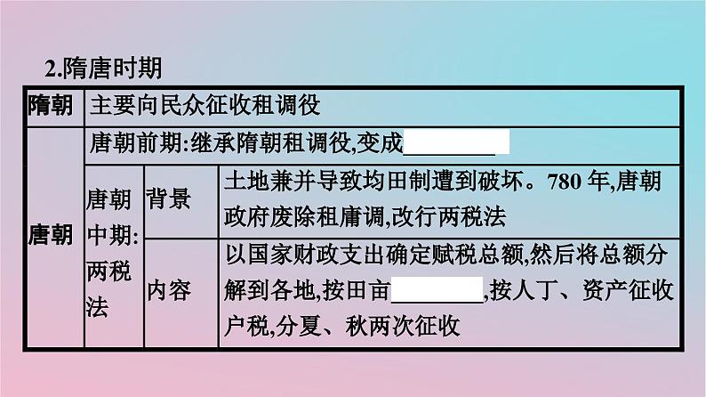 新教材2023年高中历史第五单元货币与赋税制度第16课中国赋税制度的演变课件部编版选择性必修107