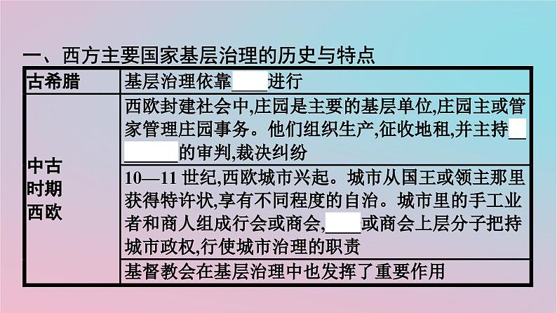 新教材2023年高中历史第六单元基层治理与社会保障第18课世界主要国家的基层治理与社会保障课件部编版选择性必修104