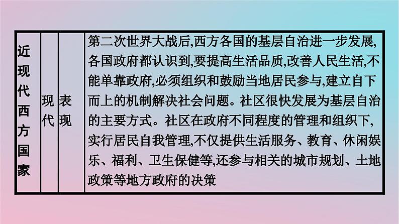 新教材2023年高中历史第六单元基层治理与社会保障第18课世界主要国家的基层治理与社会保障课件部编版选择性必修107