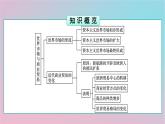 新教材2023年高中历史第3单元商业贸易与日常生活第8课世界市场与商业贸易课件部编版选择性必修2