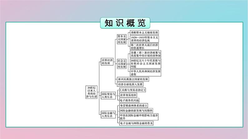 新教材2023年高中历史第3单元商业贸易与日常生活第9课20世纪以来人类的经济与生活课件部编版选择性必修203