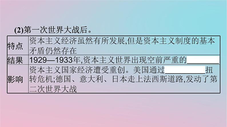 新教材2023年高中历史第3单元商业贸易与日常生活第9课20世纪以来人类的经济与生活课件部编版选择性必修205