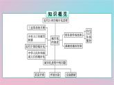 新教材2023年高中历史第4单元村落城镇与居住环境第11课近代以来的城市化进程课件部编版选择性必修2