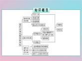 新教材2023年高中历史第5单元交通与社会变迁第13课现代交通运输的新变化课件部编版选择性必修2