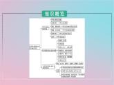 新教材2023年高中历史第一单元源远流长的中华文化第1课中华优秀传统文化的内涵与特点课件部编版选择性必修3