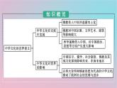 新教材2023年高中历史第一单元源远流长的中华文化第2课中华文化的世界意义课件部编版选择性必修3