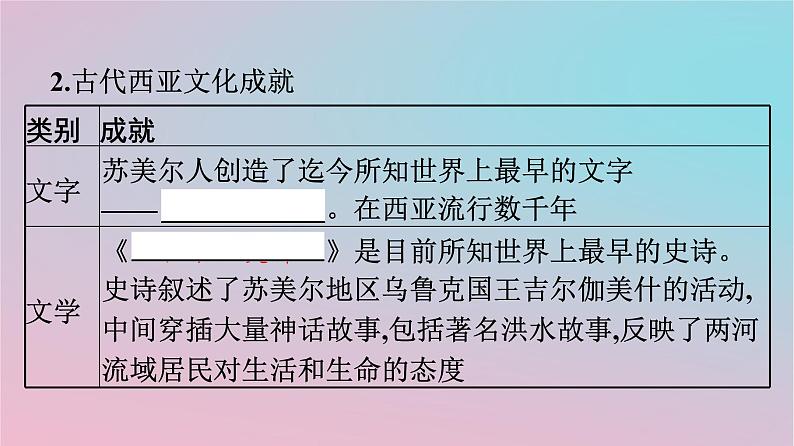 新教材2023年高中历史第二单元丰富多样的世界文化第3课古代西亚非洲文化课件部编版选择性必修305