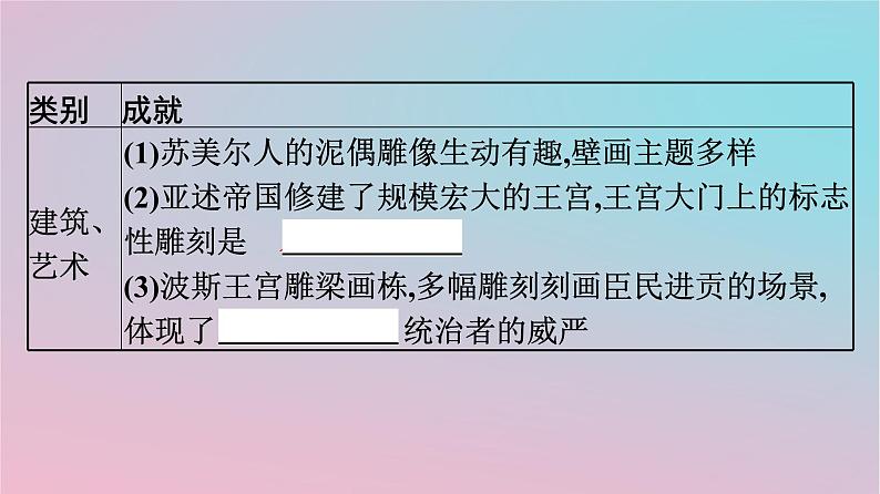 新教材2023年高中历史第二单元丰富多样的世界文化第3课古代西亚非洲文化课件部编版选择性必修306