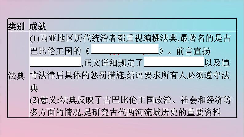 新教材2023年高中历史第二单元丰富多样的世界文化第3课古代西亚非洲文化课件部编版选择性必修307