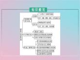 新教材2023年高中历史第二单元丰富多样的世界文化第4课欧洲文化的形成课件部编版选择性必修3