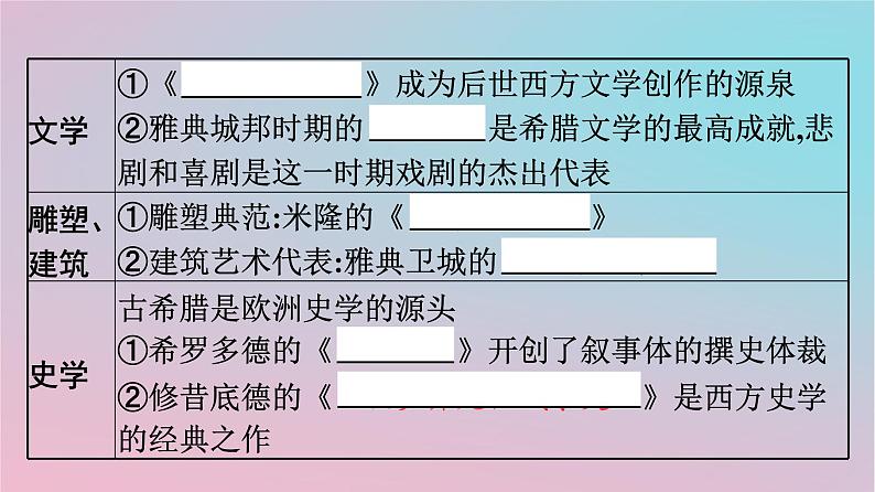 新教材2023年高中历史第二单元丰富多样的世界文化第4课欧洲文化的形成课件部编版选择性必修3第6页