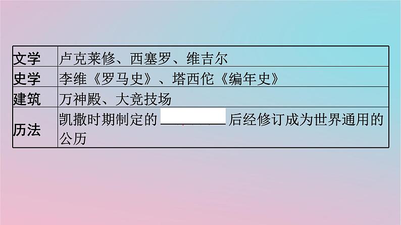 新教材2023年高中历史第二单元丰富多样的世界文化第4课欧洲文化的形成课件部编版选择性必修3第8页