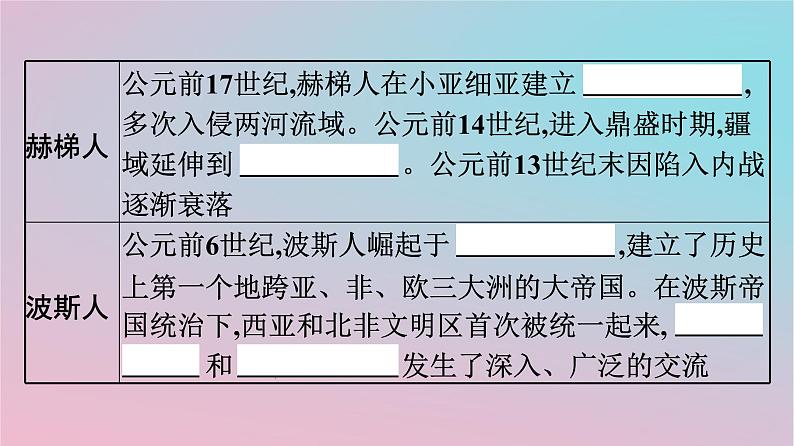 新教材2023年高中历史第三单元人口迁徙文化交融与认同第6课古代人类的迁徙和区域文化的形成课件部编版选择性必修305