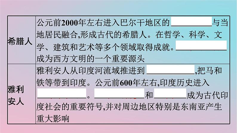 新教材2023年高中历史第三单元人口迁徙文化交融与认同第6课古代人类的迁徙和区域文化的形成课件部编版选择性必修306