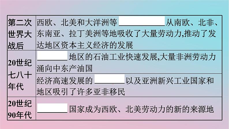 新教材2023年高中历史第三单元人口迁徙文化交融与认同第8课现代社会的移民和多元文化课件部编版选择性必修305