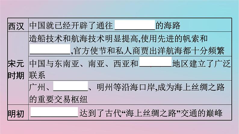 新教材2023年高中历史第四单元商路贸易与文化交流第9课古代的商路贸易与文化交流课件部编版选择性必修308