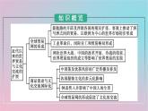 新教材2023年高中历史第四单元商路贸易与文化交流第10课近代以来的世界贸易与文化交流的扩展课件部编版选择性必修3