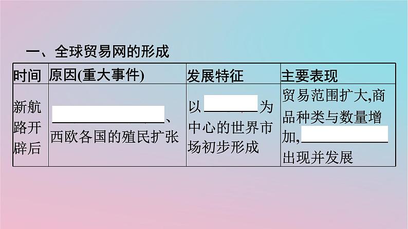 新教材2023年高中历史第四单元商路贸易与文化交流第10课近代以来的世界贸易与文化交流的扩展课件部编版选择性必修3第4页