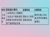新教材2023年高中历史第四单元商路贸易与文化交流第10课近代以来的世界贸易与文化交流的扩展课件部编版选择性必修3
