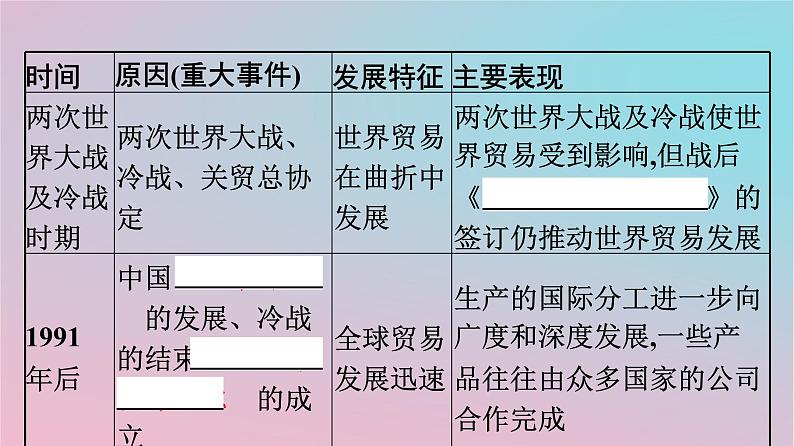 新教材2023年高中历史第四单元商路贸易与文化交流第10课近代以来的世界贸易与文化交流的扩展课件部编版选择性必修3第6页