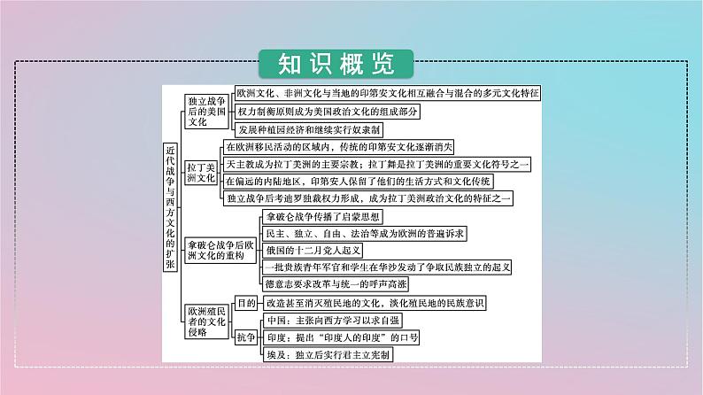 新教材2023年高中历史第五单元战争与文化交锋第12课近代战争与西方文化的扩张课件部编版选择性必修303