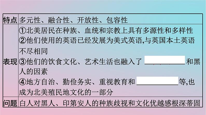 新教材2023年高中历史第五单元战争与文化交锋第12课近代战争与西方文化的扩张课件部编版选择性必修305