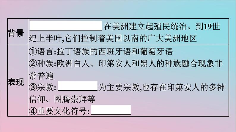 新教材2023年高中历史第五单元战争与文化交锋第12课近代战争与西方文化的扩张课件部编版选择性必修308