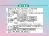 新教材2023年高中历史第五单元战争与文化交锋第13课现代战争与不同文化的碰撞和交流课件部编版选择性必修3