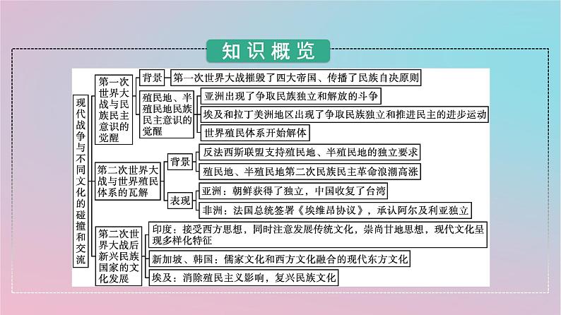 新教材2023年高中历史第五单元战争与文化交锋第13课现代战争与不同文化的碰撞和交流课件部编版选择性必修303