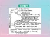 新教材2023年高中历史第六单元文化的传承与保护第15课文化遗产全人类共同的财富课件部编版选择性必修3