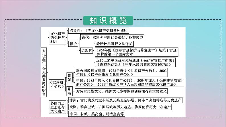 新教材2023年高中历史第六单元文化的传承与保护第15课文化遗产全人类共同的财富课件部编版选择性必修3第3页