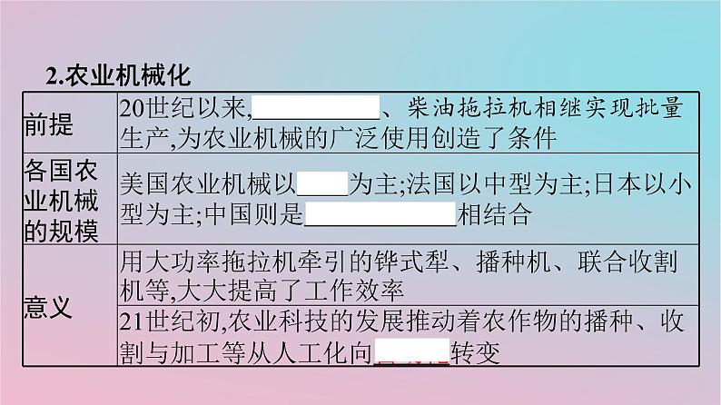 新教材2023年高中历史第1单元食物生产与社会生活第3课现代食物的生产储备与食品安全课件部编版选择性必修2第6页
