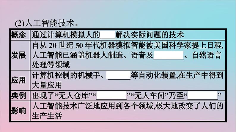 新教材2023年高中历史第2单元生产工具与劳作方式第6课现代科技进步与人类社会发展课件部编版选择性必修206