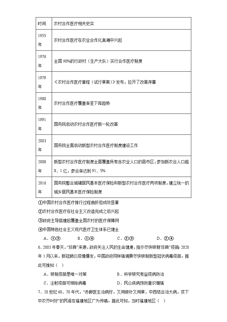第15课 现代医疗卫生体系与社会生活 综合测试--2023-2024学年高中历史统编版（2019）选择性必修2经济与社会生活02