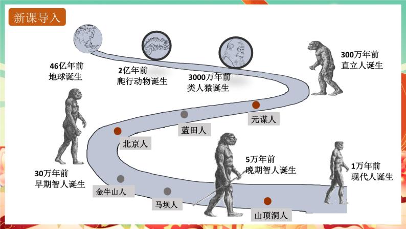 人教版高中历史必修上 1《中华文明的起源与早期国家》课件+教案+分层练习+素材03