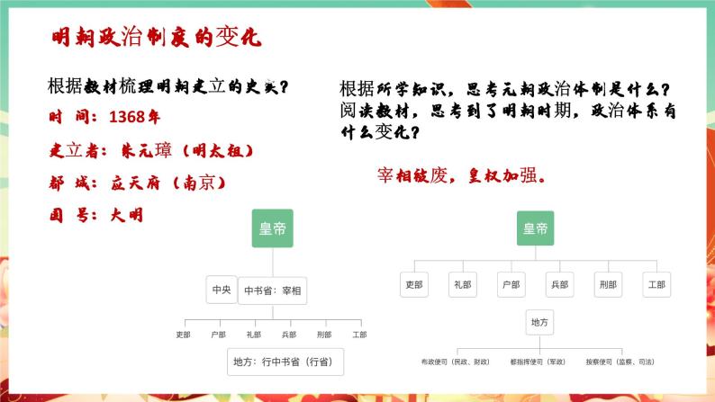 人教版高中历史必修上 13《从明朝建立到清军入关》课件+教案+分层练习06