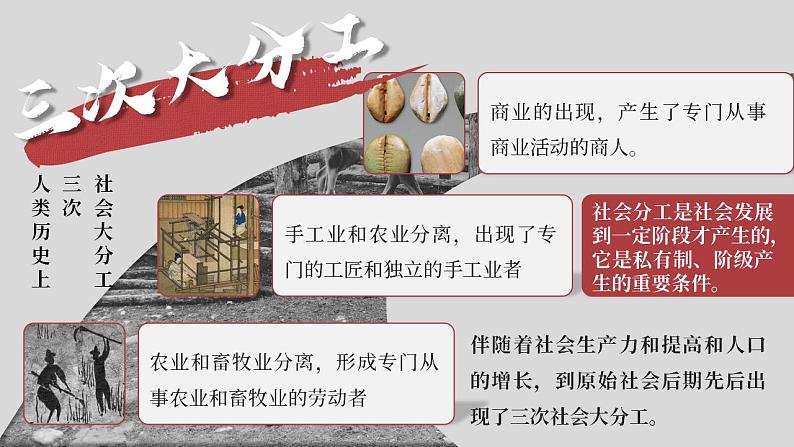 高中历史必修下册 文明的产生与早期发展 课件05