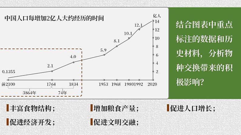 高中历史必修下册 全球联系的初步建立与世界格局的演变 课件06