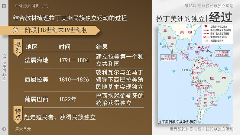 高中历史必修下册 第13课 亚非拉民族独立运动 课件06