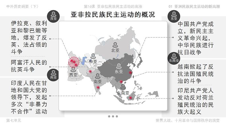 高中历史必修下册 第16课 亚非拉民族民主运动的高涨 课件06