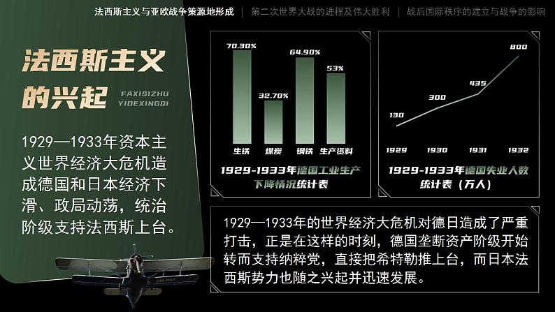 高中历史必修下册 第17课 第二次世界大战与战后国际秩序的形成 课件06