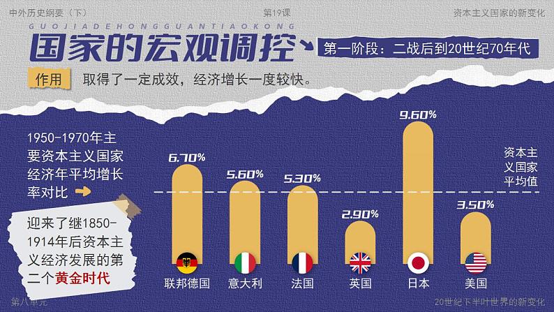 高中历史必修下册 第19课 资本主义国家的新变化 课件第8页