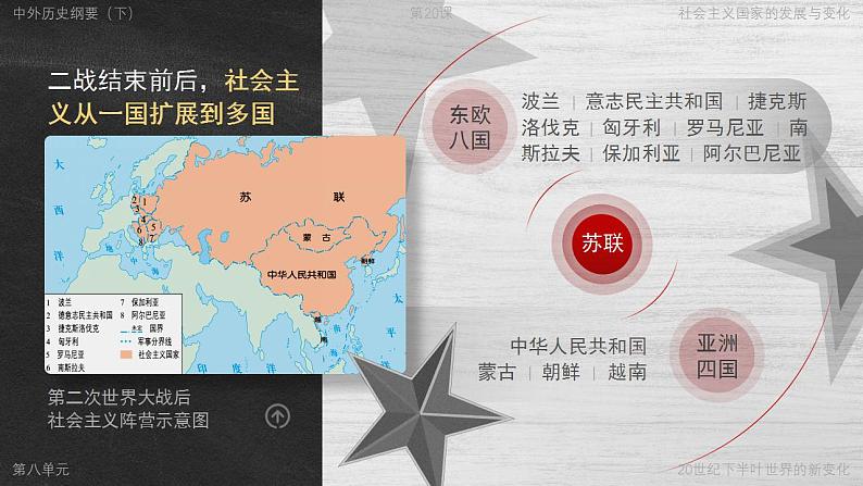 高中历史必修下册 第20课 社会主义国家的发展与变化 课件第4页