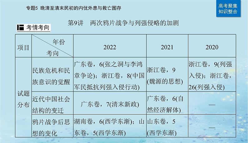 2023高考历史二轮专题复习与测试第一部分板块二专题5第9讲两次鸦片战争与列强侵略的加剧课件第5页