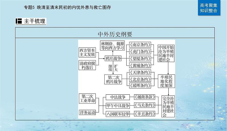 2023高考历史二轮专题复习与测试第一部分板块二专题5第9讲两次鸦片战争与列强侵略的加剧课件第6页