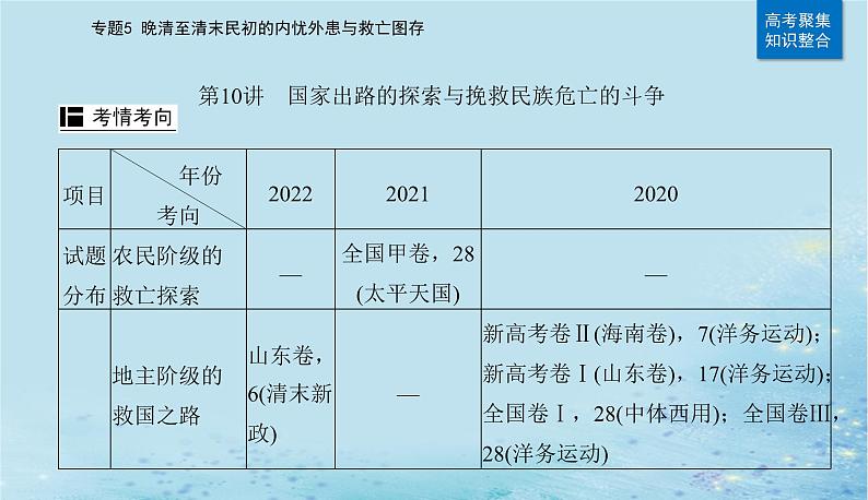 2023高考历史二轮专题复习与测试第一部分板块二专题5第10讲国家出路的探索与挽救民族危亡的斗争课件第2页