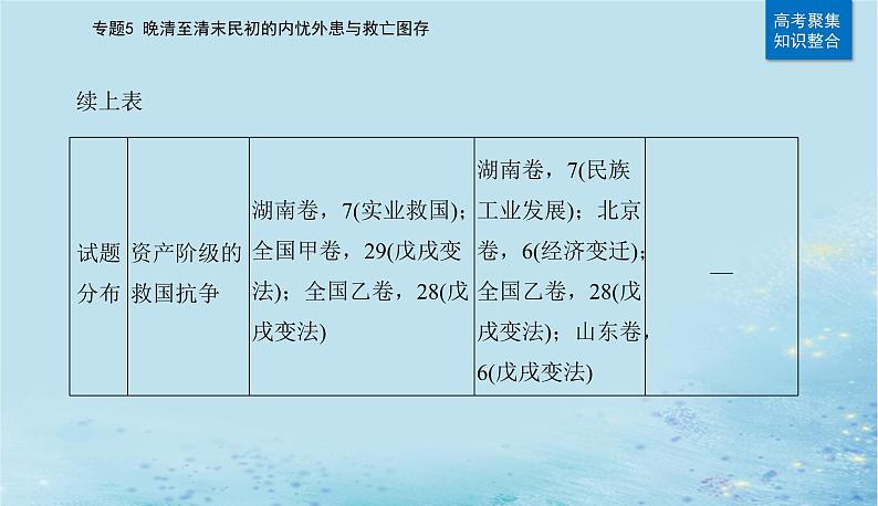 2023高考历史二轮专题复习与测试第一部分板块二专题5第10讲国家出路的探索与挽救民族危亡的斗争课件第3页