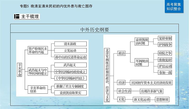 2023高考历史二轮专题复习与测试第一部分板块二专题5第11讲辛亥革命和北洋军阀的统治课件第4页